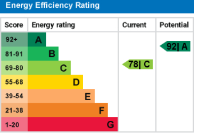 EPC For Jeffrey Drive, Sapley, HUNTINGDON, Cambridgeshire