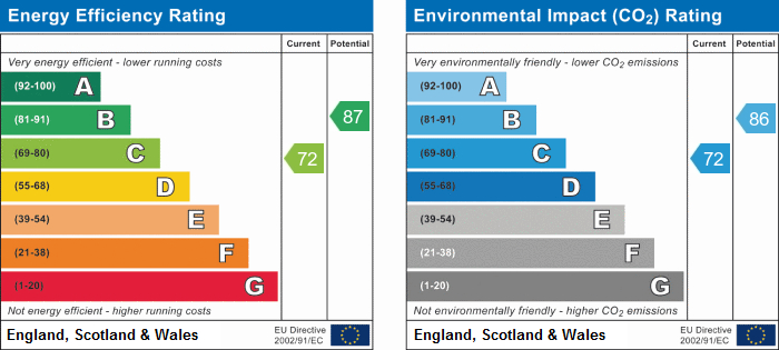 EPC For Boxgrove Priory, Bedford