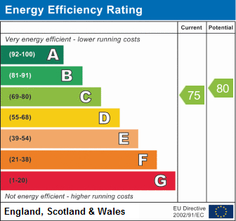 EPC For Brookland Terrace, Huntingdon, Cambridgeshire