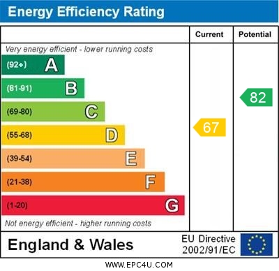 EPC For Parkside, Grammar School Walk, Huntingdon, Cambridgeshire