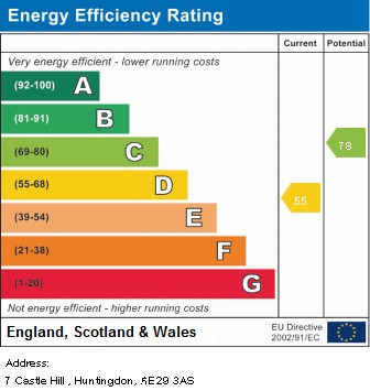 EPC For Castle Hill, Huntingdon, Cambridgeshire