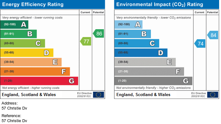EPC For Christie Drive, Hinchingbrooke, Huntingdon, Cambridgeshire