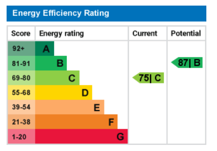EPC For Norfolk Road, Huntingdon, Cambridgeshire