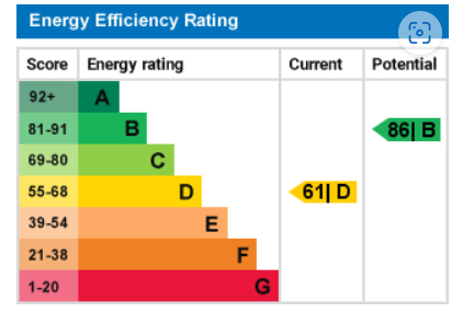 EPC For Eaton Socon, ST NEOTS