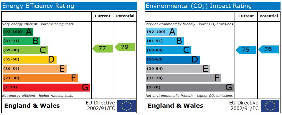 EPC For Newton Road, Sawtry, HUNTINGDON, Cambridgeshire