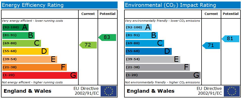 EPC For Jackson Walk, Sapley, Huntingdon, Cambridgeshire