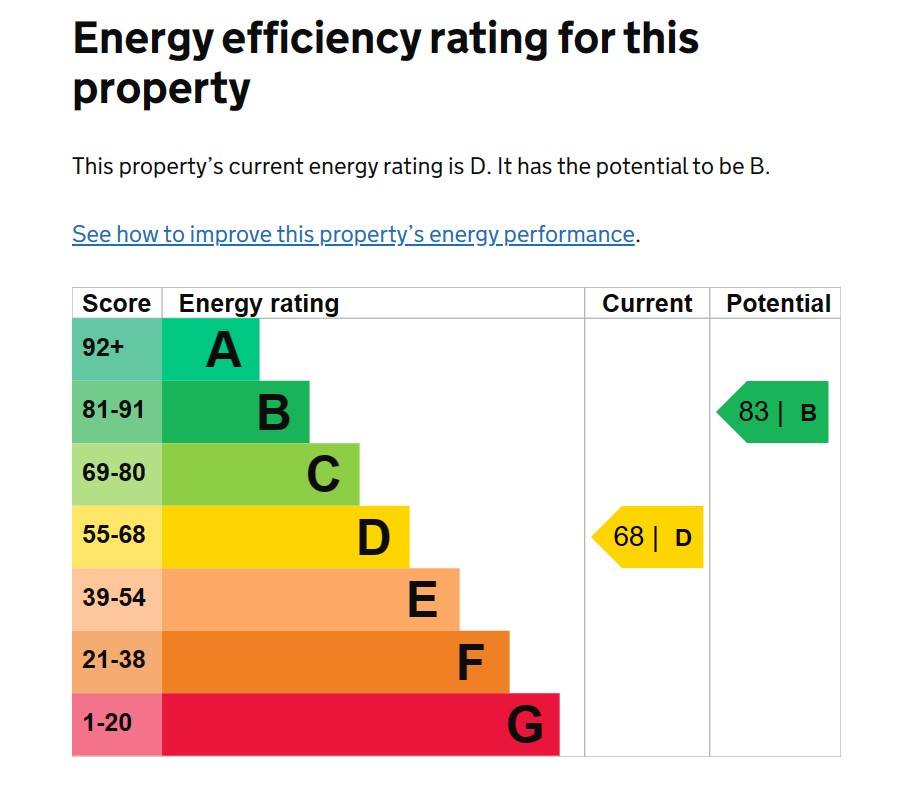 EPC For Kent Road, Huntingdon, Cambridgeshire
