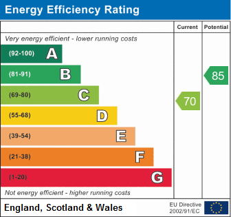 EPC For Hartford, Huntingdon