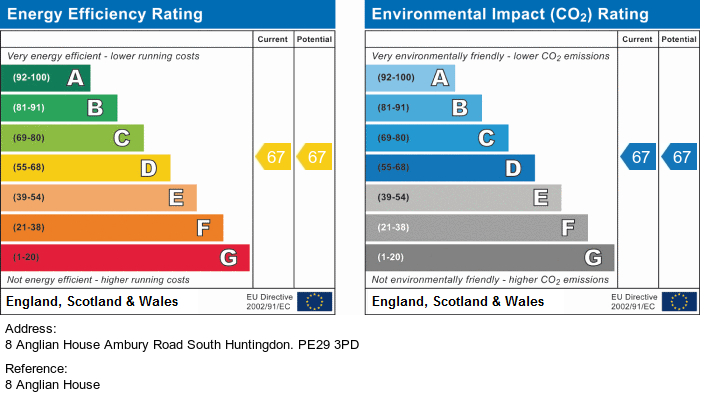 EPC For Anglian House, Huntingdon
