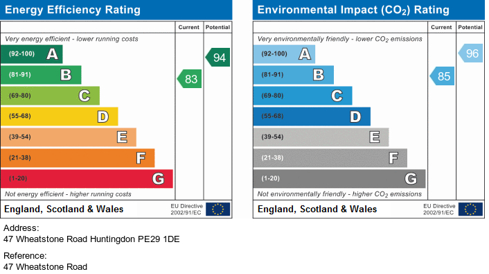 EPC For Wheatstone Road, Huntingdon