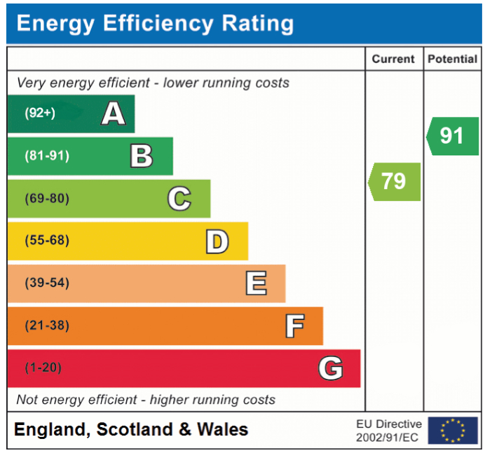 EPC For Wheatstone Road, Huntingdon
