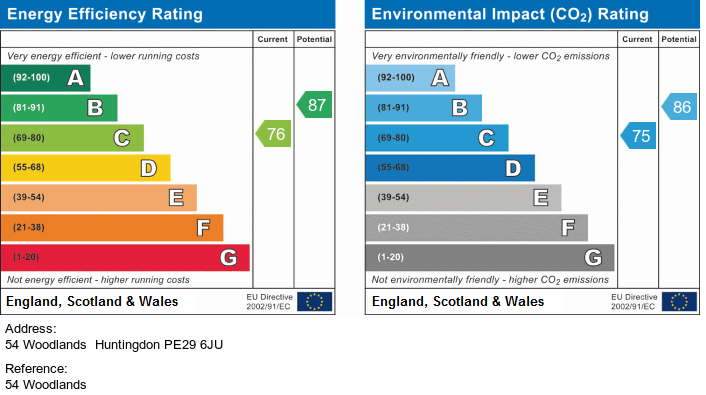 EPC For Hinchingbrooke Park, Huntingdon