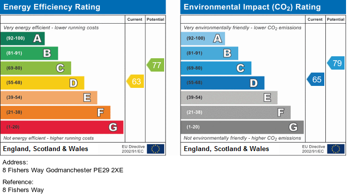 EPC For Godmanchester, Huntingdon