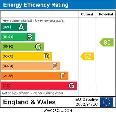 EPC For Metcalfe Road, CAMBRIDGE