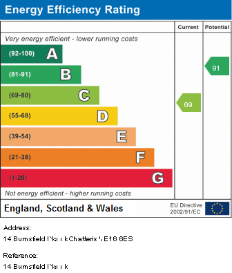EPC For Burnsfield Street, Chatteris