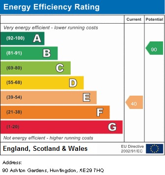 EPC For Ashton Gardens, Huntingdon