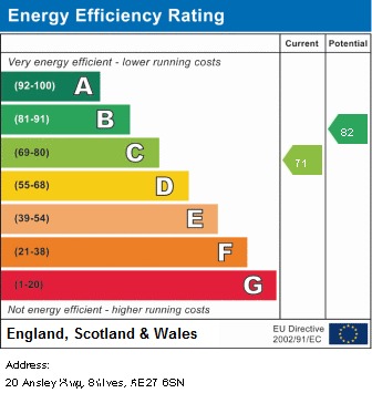 EPC For Ansley Way. St. Ives.