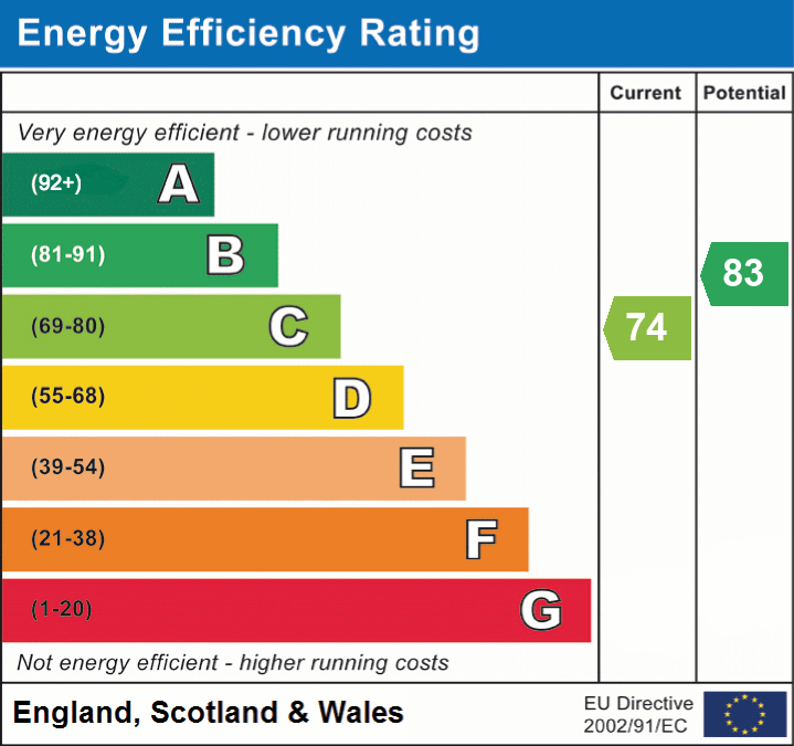 EPC For Great Barford, Bedford