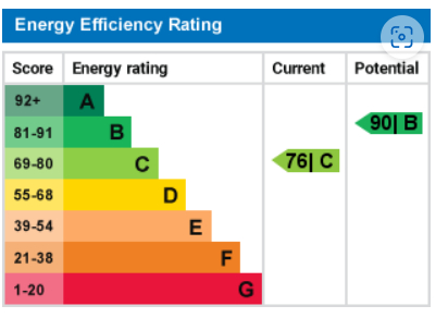 EPC For Stokes Drive, Godmanchester