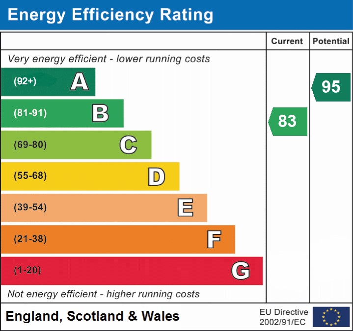 EPC For Arnold Rise, Biggleswade