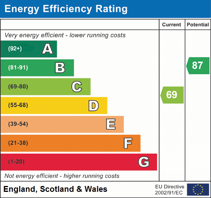 EPC For Ashton Gardens, Huntingdon