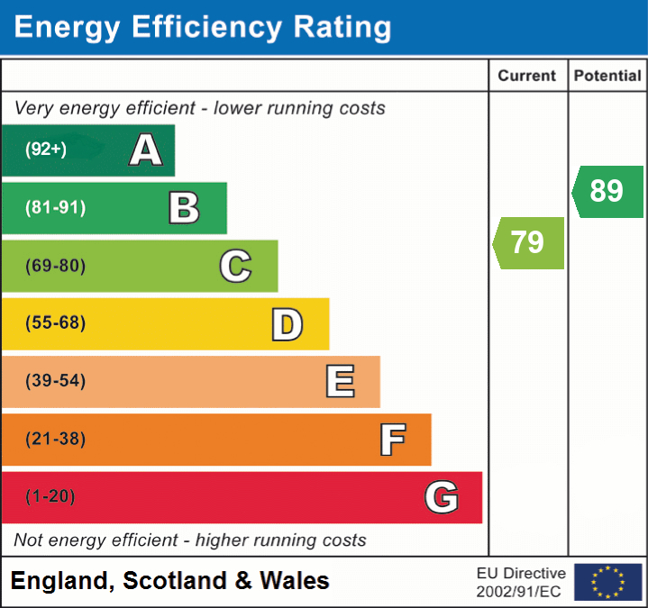 EPC For Biggleswade