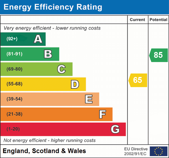 EPC For Chawston Close, Eaton Socon