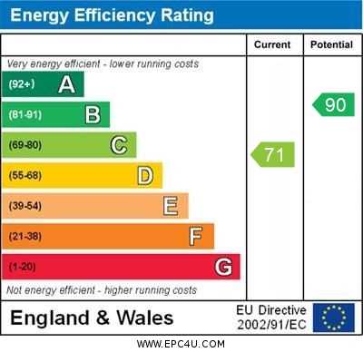 EPC For Alder Close, Eaton Ford, St. Neots