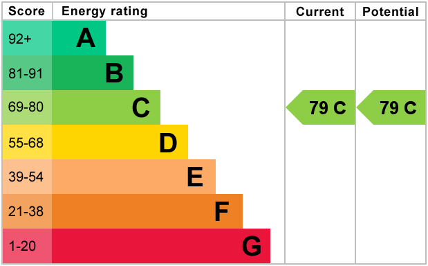 EPC For Percy Green Place, Huntingdon