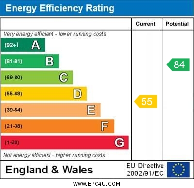 EPC For Avenue Road, St. Neots