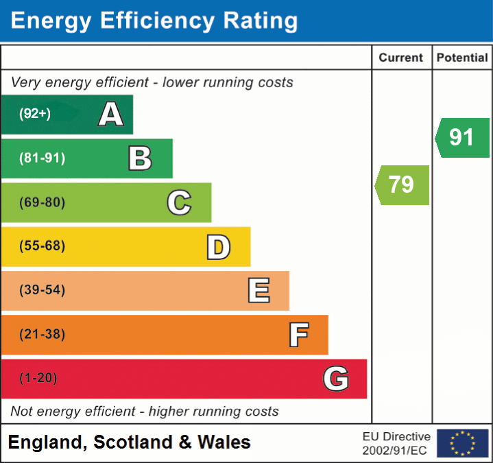EPC For Fox Brook, St. Neots