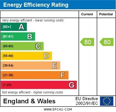 EPC For Sanger Avenue, Biggleswade