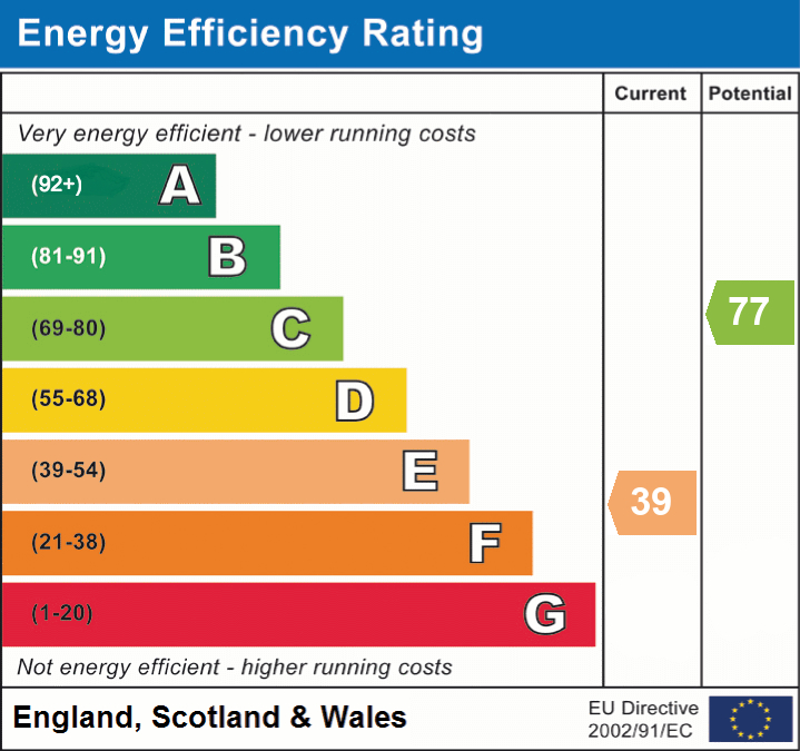EPC For Green Close, Great Staughton, St. Neots