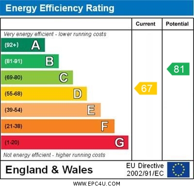 EPC For Royston Avenue, Spaldwick