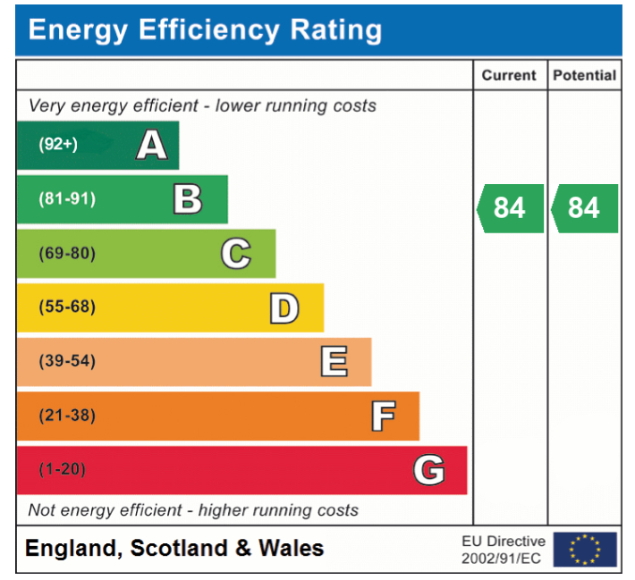 EPC For 5 Elgar Place