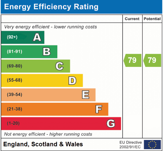 EPC For Percy Green Place, Huntingdon