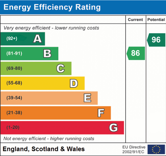 EPC For Pelham Road, St. Neots