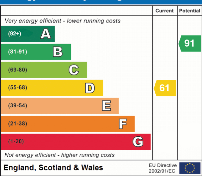 EPC For St. Neots Road, Eaton Ford, St. Neots