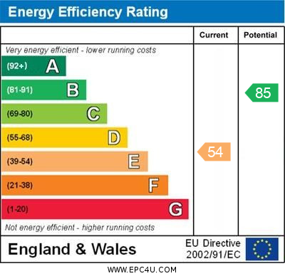 EPC For Berkley Street, St. Neots