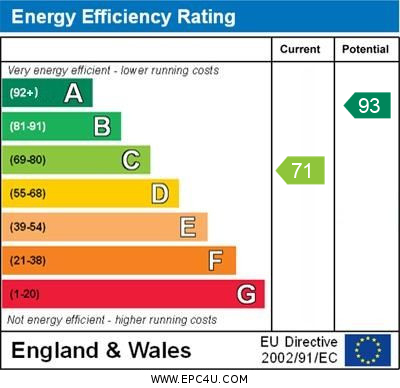 EPC For Priory Road, St. Neots
