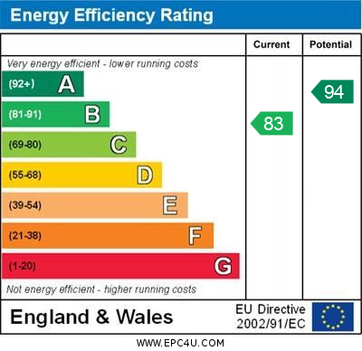 EPC For Housden Close, St. Neots