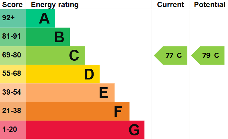 EPC For Darwood Court, St Ives