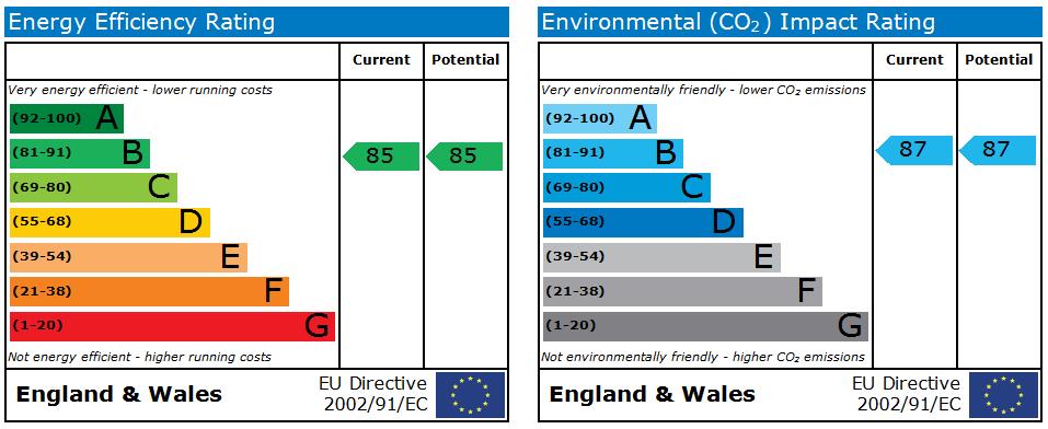 EPC For Nightingale Mews, Huntingdon