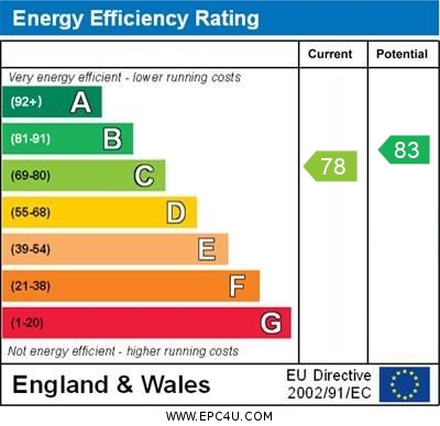 EPC For Hawking Drive, Biggleswade