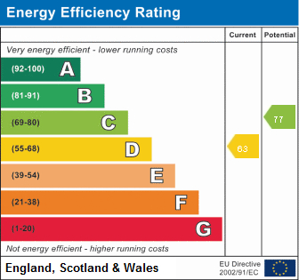 EPC For Brookside, Houghton