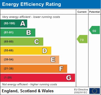 EPC For Garner Drive, St. Ives