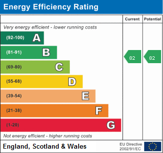 EPC For Brookside, Huntingdon