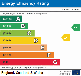 EPC For Great Raveley, Huntingdon