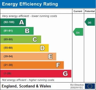 EPC For Wilson Way, St. Ives