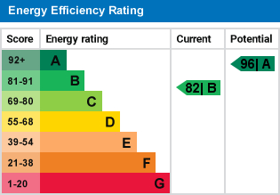 EPC For Barleyfield Way, Huntingdon